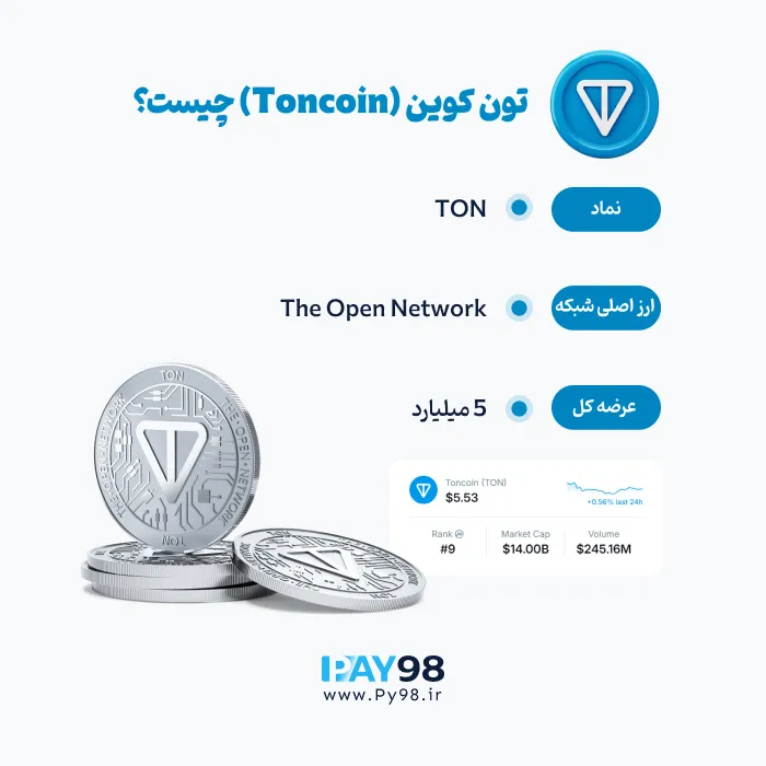 تون کوین