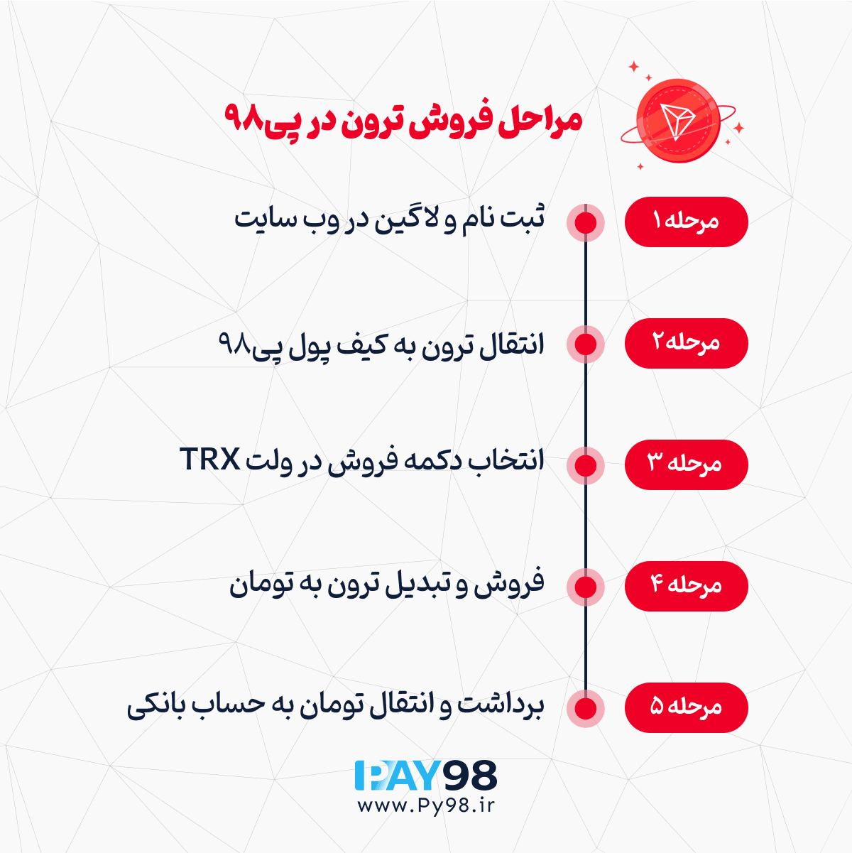 مراحل فروش ترون