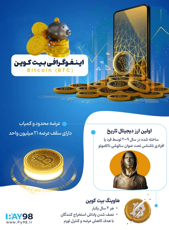 بیت کوین چیست